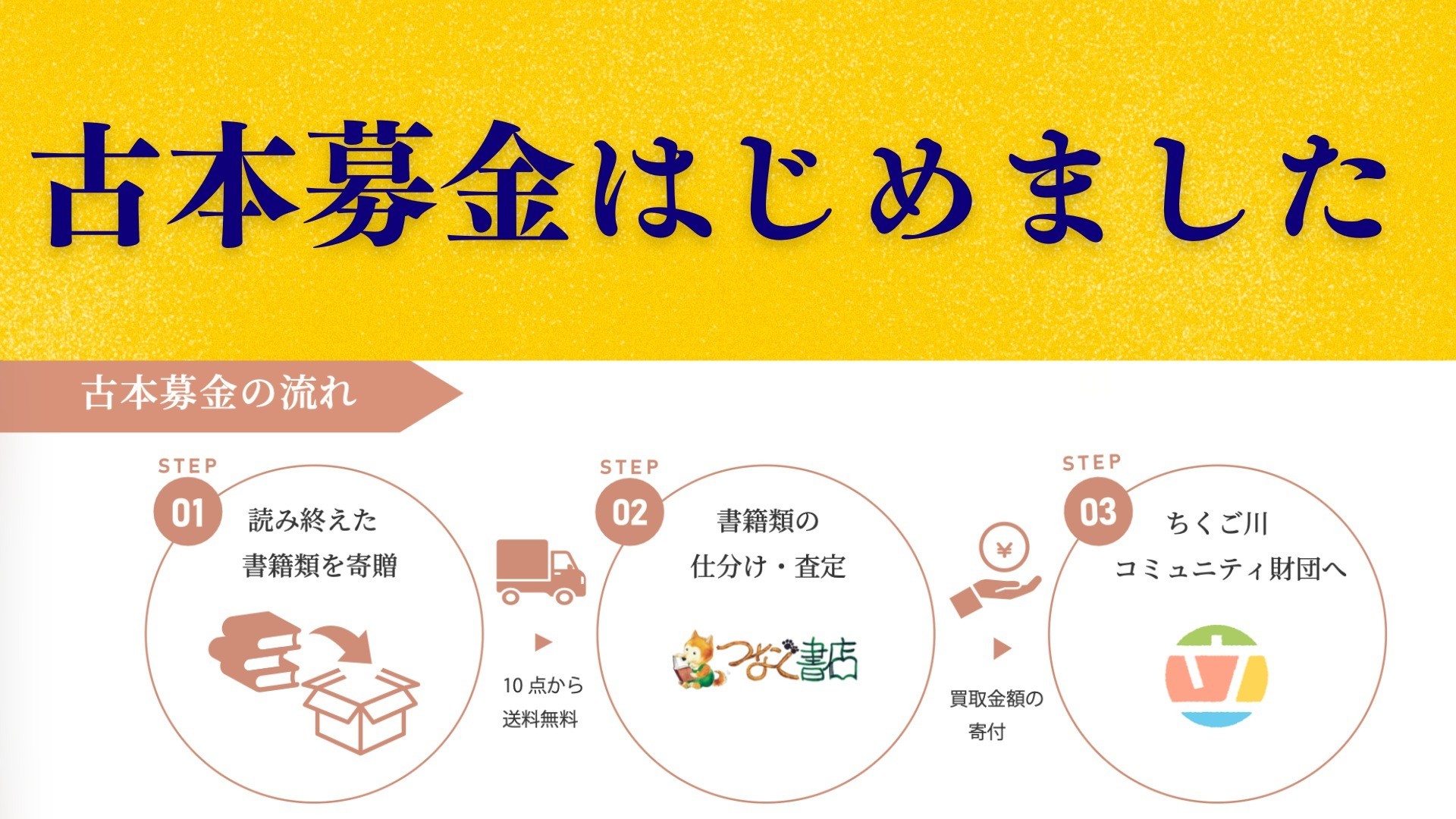 古本寄付はじめました